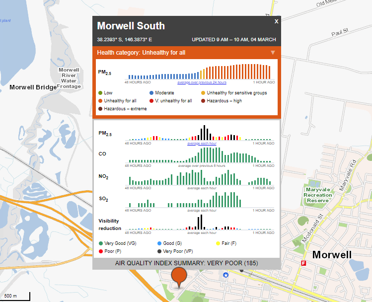 Screenshot of air quality table